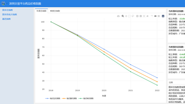 全药网于深圳药品交易平台发布药品价格指数，为药品集采改革助力！